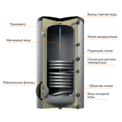Бойлер косвенного нагрева Steelsun L 150
